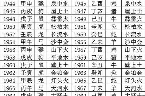 庚戌年五行|【六十甲子年】庚戌年五行属什么